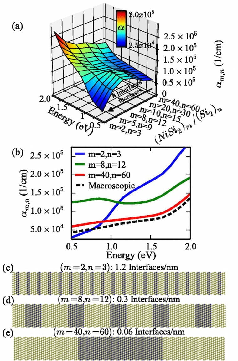 16. Interface absorption in multilayer heterostructures