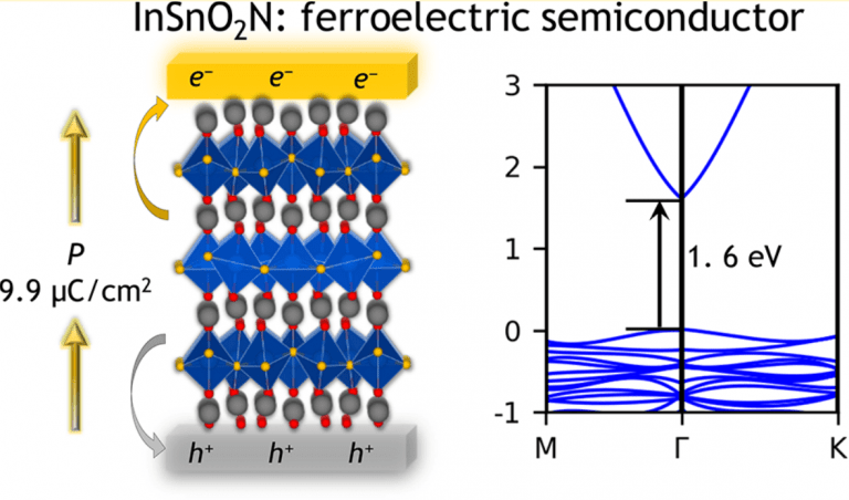 66. Tin Oxynitride-Based Semiconductor for Solar Energy Conversion