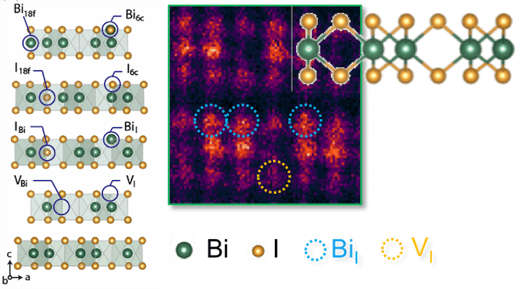 35. Intrinsic point defects and intergrowths in layered BiI<sub>3</sub>