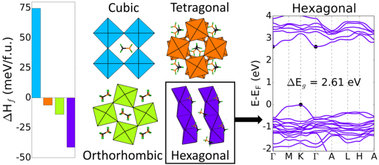 27. Prediction of a stable hexagonal phase of CH3NH3PbI3