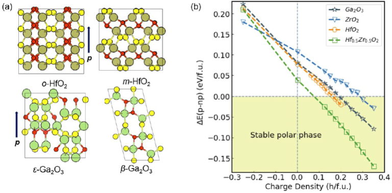 88. Stabilizing polar phases of binary metal oxides by hole doping