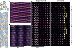 Atomic modulation leads to record-breaking birefringence